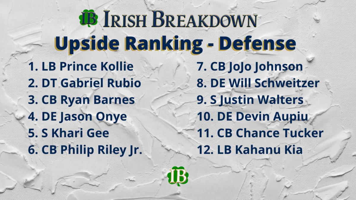 Notre Dame Football Recruiting - Defense Upside